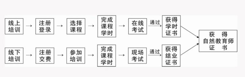學(xué)習(xí)流程.jpg